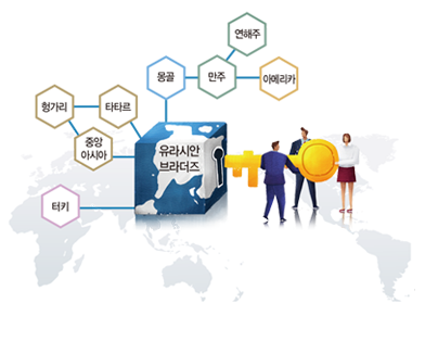 이사장 장영달